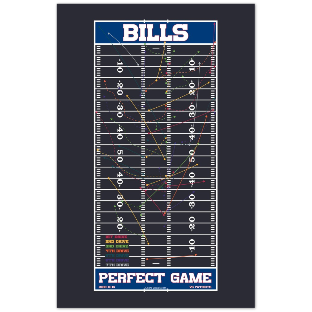 buffalo bills perfect game